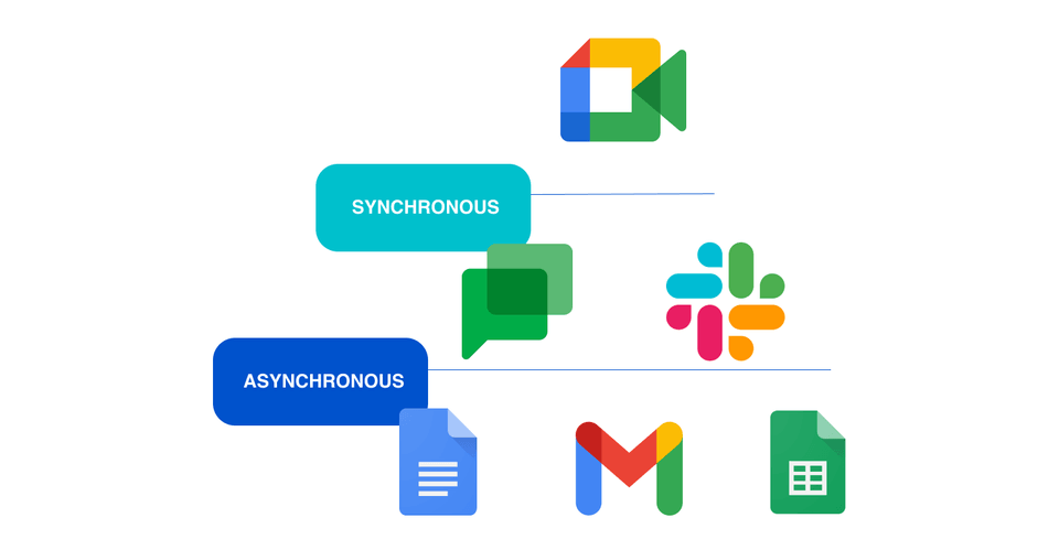 tools pyramid