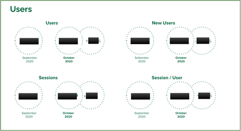 Creating Google Slides with Python | Jacopo Martolini