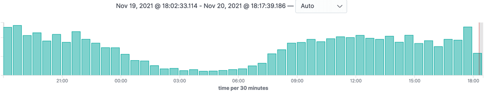 kibana